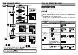 Preview for 21 page of Panasonic MINAS-BL GU series Technical Instructions