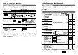 Preview for 24 page of Panasonic MINAS-BL GU series Technical Instructions