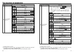 Preview for 29 page of Panasonic MINAS-BL GU series Technical Instructions