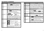 Preview for 31 page of Panasonic MINAS-BL GU series Technical Instructions