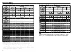 Preview for 35 page of Panasonic MINAS-BL GU series Technical Instructions