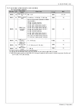 Предварительный просмотр 46 страницы Panasonic MINAS-BL KP Series Reference Specifications