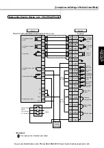 Предварительный просмотр 75 страницы Panasonic Minas E Series Instruction Manual