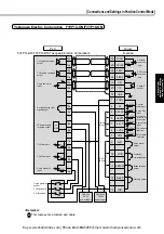 Предварительный просмотр 77 страницы Panasonic Minas E Series Instruction Manual