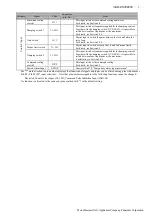 Preview for 7 page of Panasonic Minas-LIQI Series Technical Reference