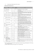 Preview for 8 page of Panasonic Minas-LIQI Series Technical Reference