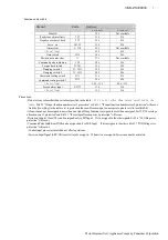 Preview for 11 page of Panasonic Minas-LIQI Series Technical Reference