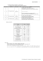 Preview for 13 page of Panasonic Minas-LIQI Series Technical Reference