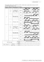 Preview for 18 page of Panasonic Minas-LIQI Series Technical Reference