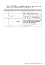 Preview for 22 page of Panasonic Minas-LIQI Series Technical Reference