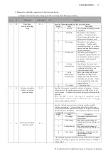 Preview for 31 page of Panasonic Minas-LIQI Series Technical Reference