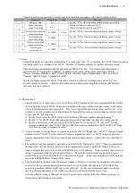 Preview for 33 page of Panasonic Minas-LIQI Series Technical Reference