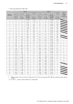 Preview for 34 page of Panasonic Minas-LIQI Series Technical Reference