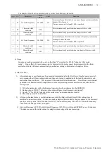 Preview for 36 page of Panasonic Minas-LIQI Series Technical Reference