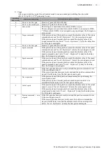 Preview for 40 page of Panasonic Minas-LIQI Series Technical Reference