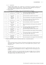 Preview for 43 page of Panasonic Minas-LIQI Series Technical Reference