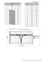 Preview for 44 page of Panasonic Minas-LIQI Series Technical Reference