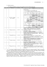 Preview for 46 page of Panasonic Minas-LIQI Series Technical Reference