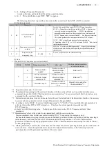 Preview for 57 page of Panasonic Minas-LIQI Series Technical Reference