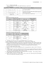 Preview for 58 page of Panasonic Minas-LIQI Series Technical Reference