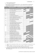 Preview for 61 page of Panasonic Minas-LIQI Series Technical Reference