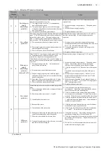 Preview for 63 page of Panasonic Minas-LIQI Series Technical Reference