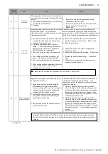 Preview for 64 page of Panasonic Minas-LIQI Series Technical Reference