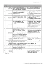 Preview for 65 page of Panasonic Minas-LIQI Series Technical Reference