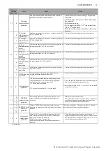 Preview for 66 page of Panasonic Minas-LIQI Series Technical Reference