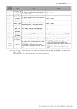 Preview for 67 page of Panasonic Minas-LIQI Series Technical Reference