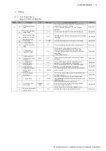 Preview for 71 page of Panasonic Minas-LIQI Series Technical Reference