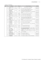 Preview for 72 page of Panasonic Minas-LIQI Series Technical Reference