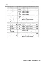 Preview for 74 page of Panasonic Minas-LIQI Series Technical Reference