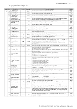 Preview for 75 page of Panasonic Minas-LIQI Series Technical Reference