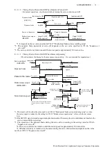 Preview for 78 page of Panasonic Minas-LIQI Series Technical Reference