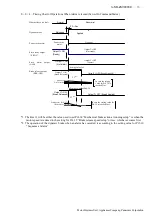 Preview for 79 page of Panasonic Minas-LIQI Series Technical Reference