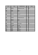 Preview for 53 page of Panasonic Mini DV NV-DS12EG Mini DV NV-DS12B Service Manual