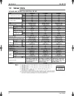 Preview for 17 page of Panasonic Mini UM M Service Manual