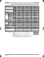 Preview for 22 page of Panasonic Mini UM M Service Manual