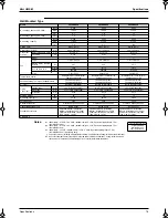 Preview for 24 page of Panasonic Mini UM M Service Manual