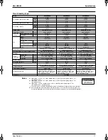 Preview for 26 page of Panasonic Mini UM M Service Manual