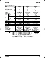 Preview for 28 page of Panasonic Mini UM M Service Manual