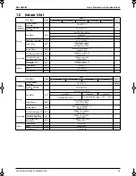 Preview for 32 page of Panasonic Mini UM M Service Manual