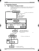 Preview for 54 page of Panasonic Mini UM M Service Manual