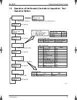 Preview for 106 page of Panasonic Mini UM M Service Manual