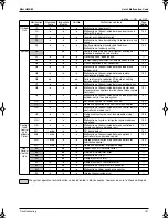 Preview for 110 page of Panasonic Mini UM M Service Manual