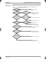 Preview for 116 page of Panasonic Mini UM M Service Manual