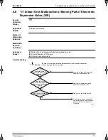 Preview for 120 page of Panasonic Mini UM M Service Manual