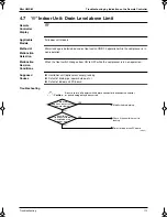 Preview for 122 page of Panasonic Mini UM M Service Manual