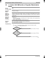 Preview for 123 page of Panasonic Mini UM M Service Manual